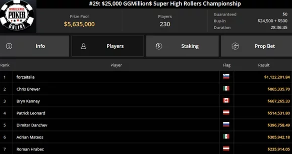 MTT Cheaters Caught, Money is Returned.. But Not to Everyone