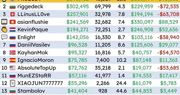 CoinPoker Cash Game Championship Ends & Enlight Speaks on the Event