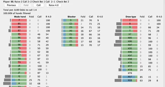 How I Made My First Mil and Helped Beat Phil Ivey: Story of a 2-7 Solver