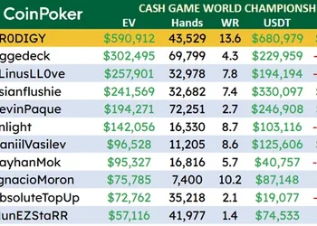 CoinPoker Cash Game Championship: Enlight Can't Catch the Youngsters