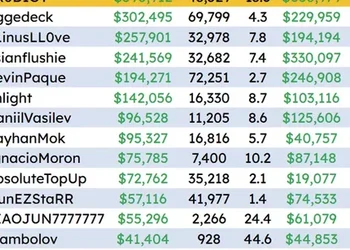 CoinPoker Cash Game Championship Ends & Enlight Speaks on the Event