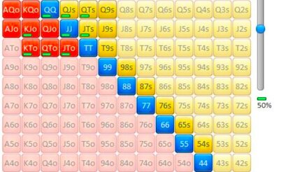 Troubleshooting: Top Pair on the Flop Against an Opponent Who Doesn't Fold