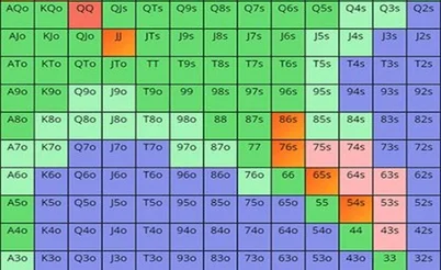 Minimum Defense Frequency: How to Avoid Being Bluffed