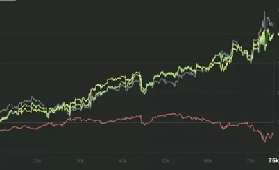 How Can You Have Your Best Poker Months?