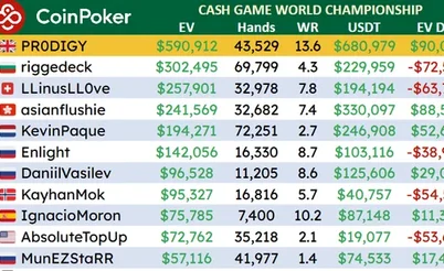 CoinPoker Cash Game Championship: Enlight Can't Catch the Youngsters