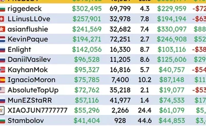 CoinPoker Cash Game Championship Ends & Enlight Speaks on the Event