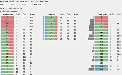 How I Made My First Mil and Helped Beat Phil Ivey: Story of a 2-7 Solver